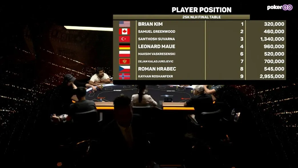 Roman Hrabec final table