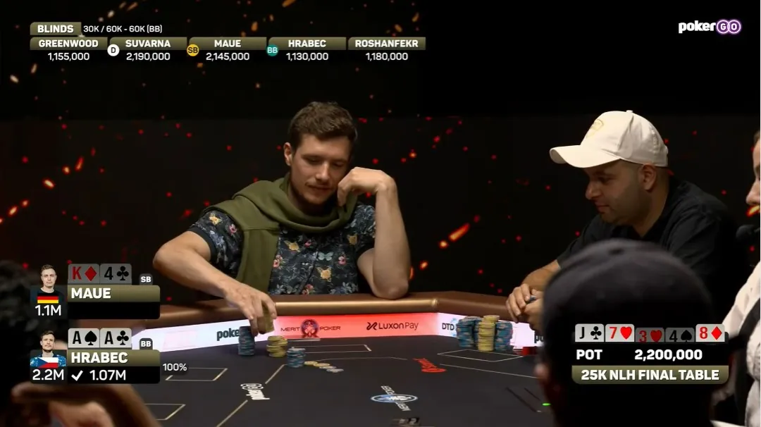 Roman Hrabec final table