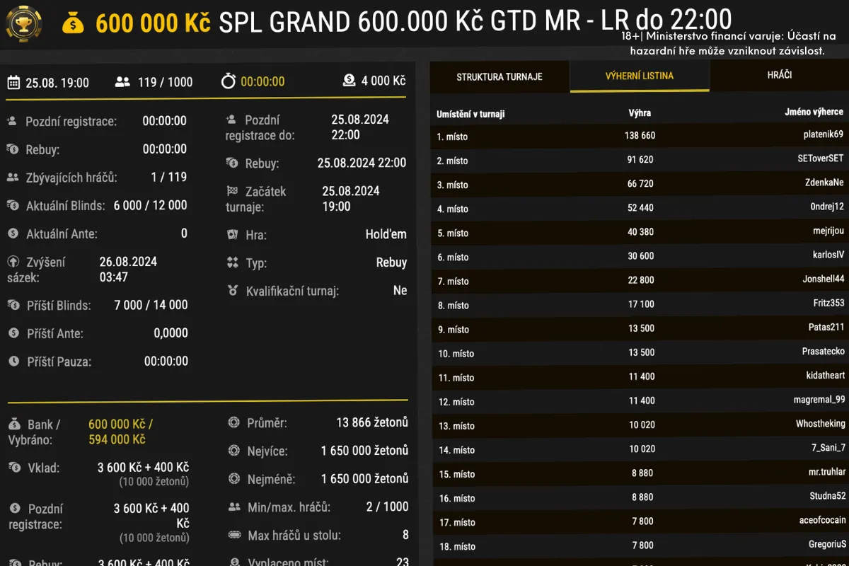 online poker turnaje 25.8.2024 synottip.cz