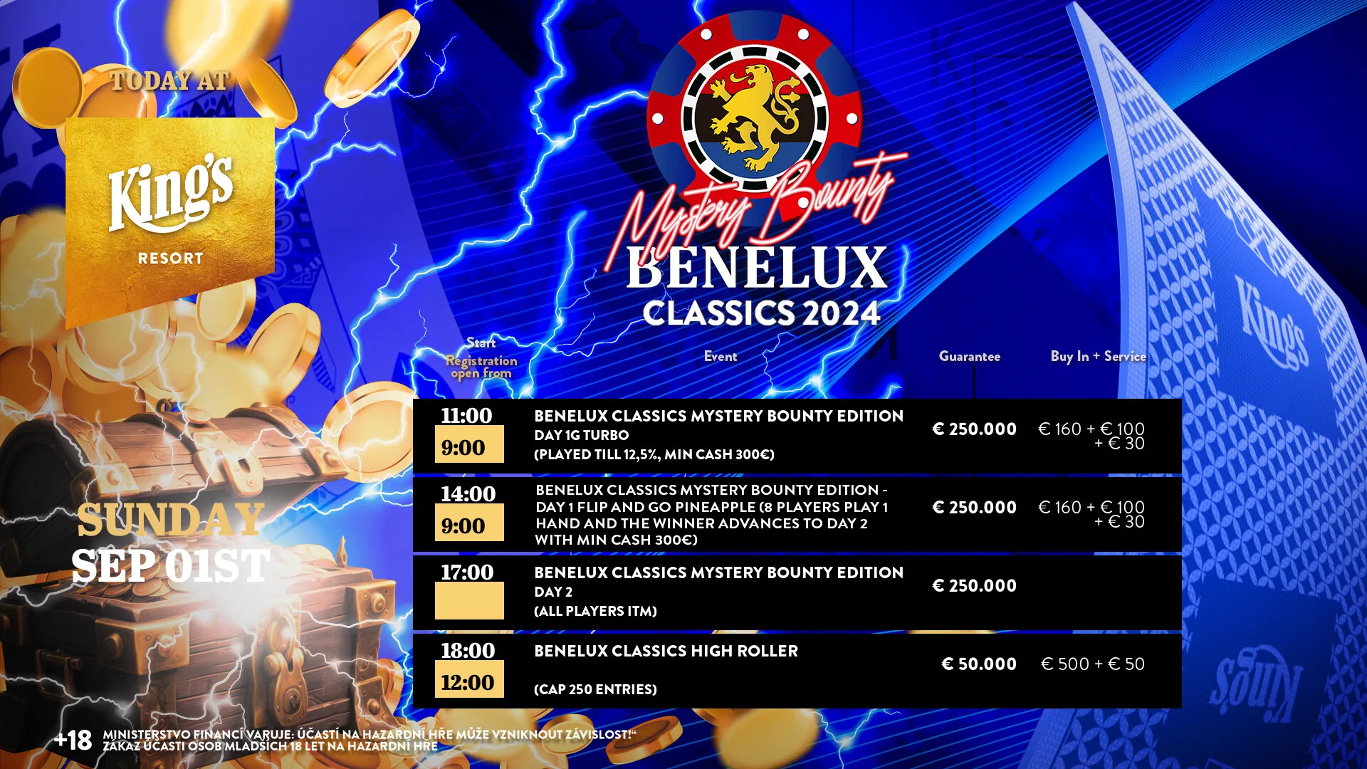 Kings casino pokerov&eacute; turnaje