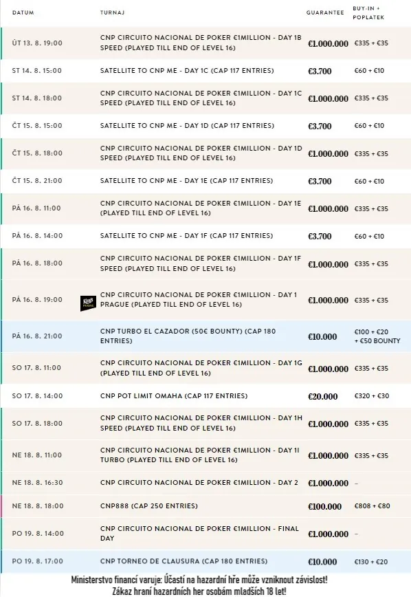Circuito Nacional de Poker