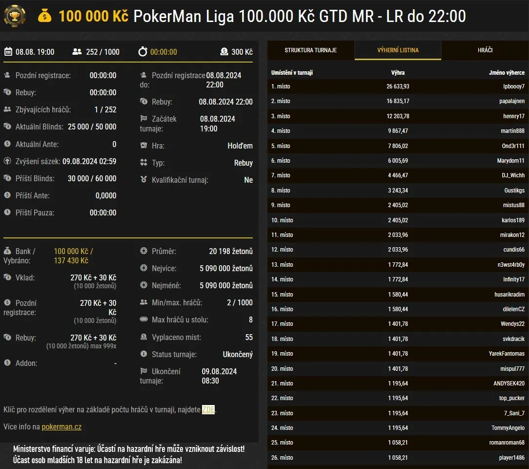 online pokerman liga 8.8.2024 vysledky