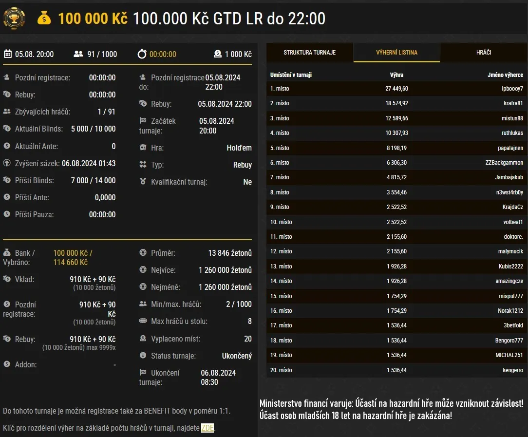 vysledky poker turnaju synottip lpboooy7