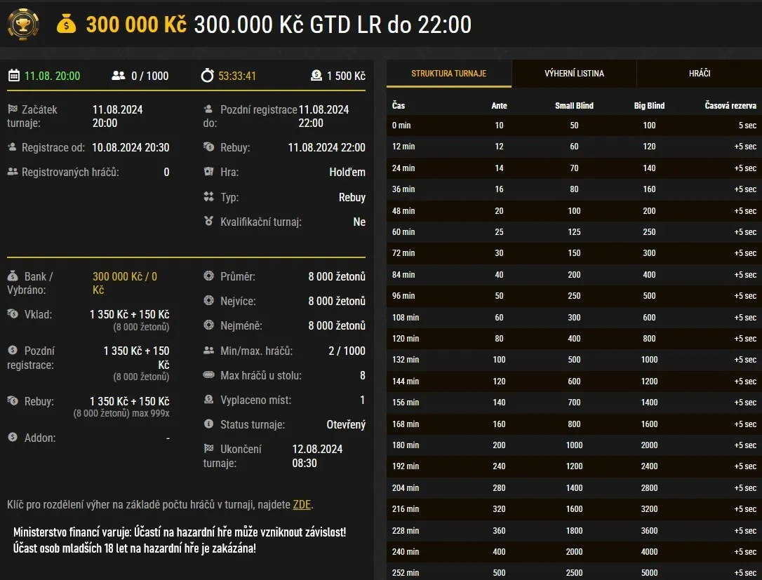 synot tip turnaj 11.8.2024