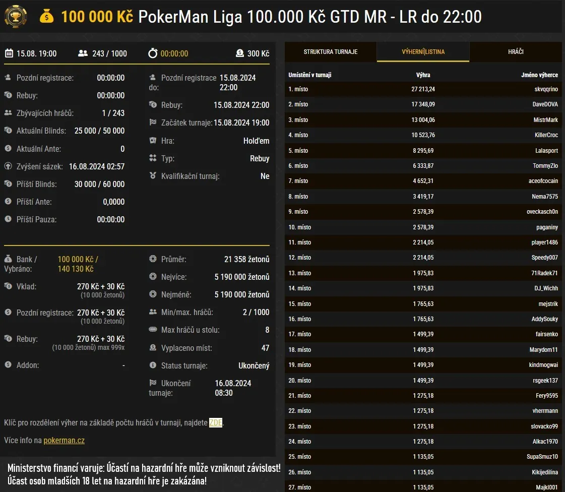 online pokerman liga 15.8.2024 vysledky