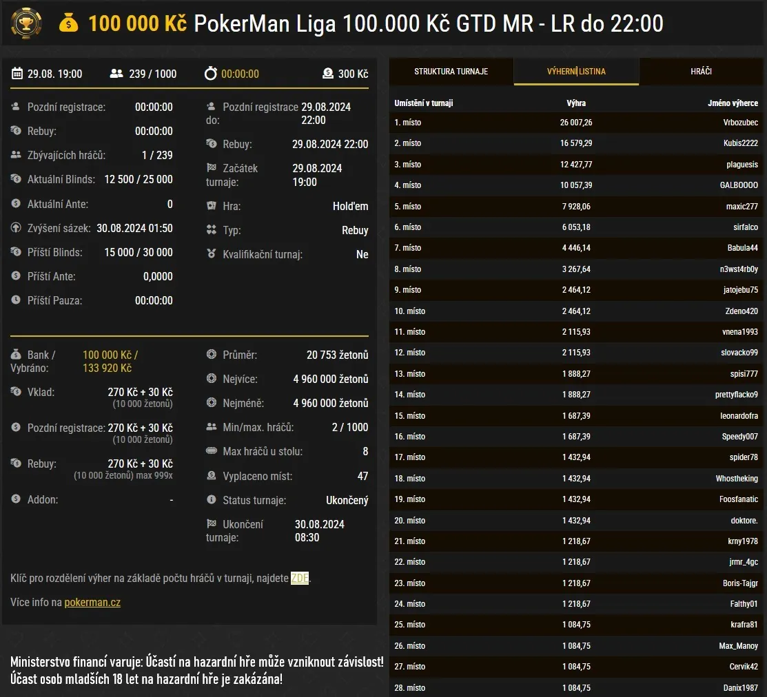 online pokerman liga 29.8.2024 vysledky