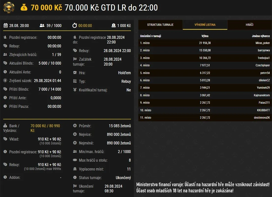 vysledky poker turnaju synottip miras_poker