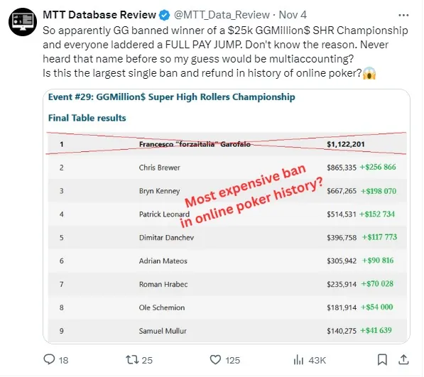 mtt database review