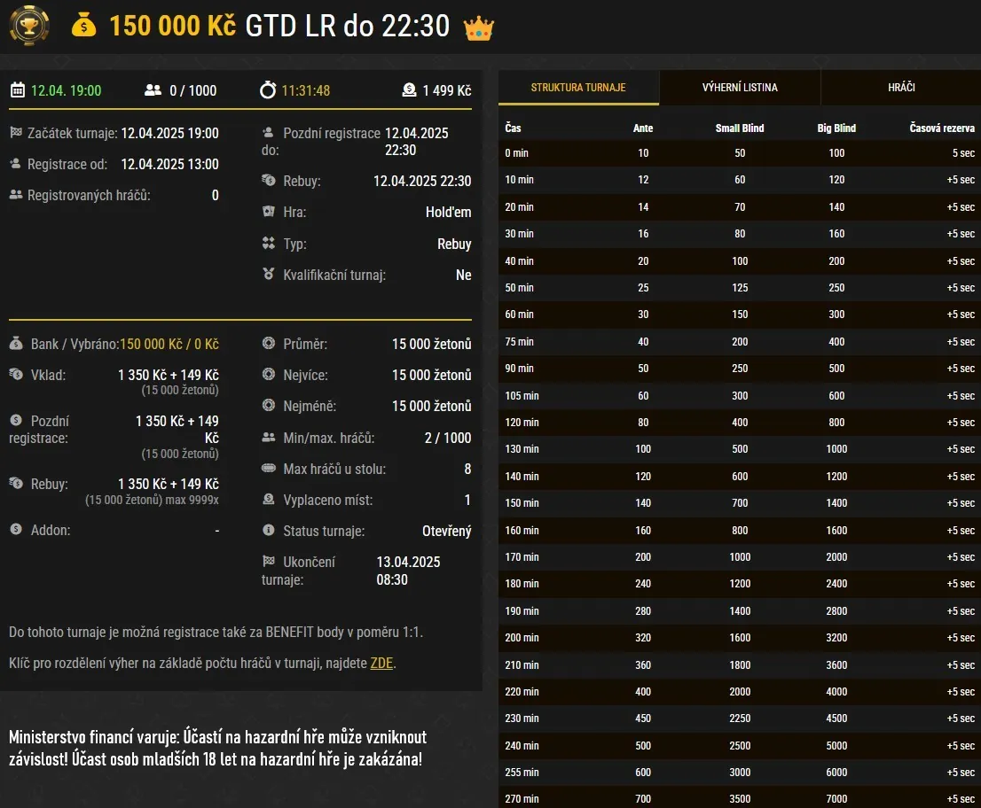 nahled na turnaj s gtd 150 000 kč na synottip pokeru