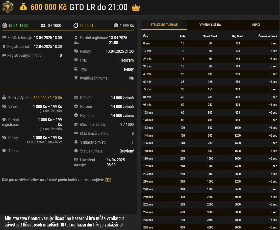 nahled na turnaj s gtd 600 000 kč na synottip pokeru