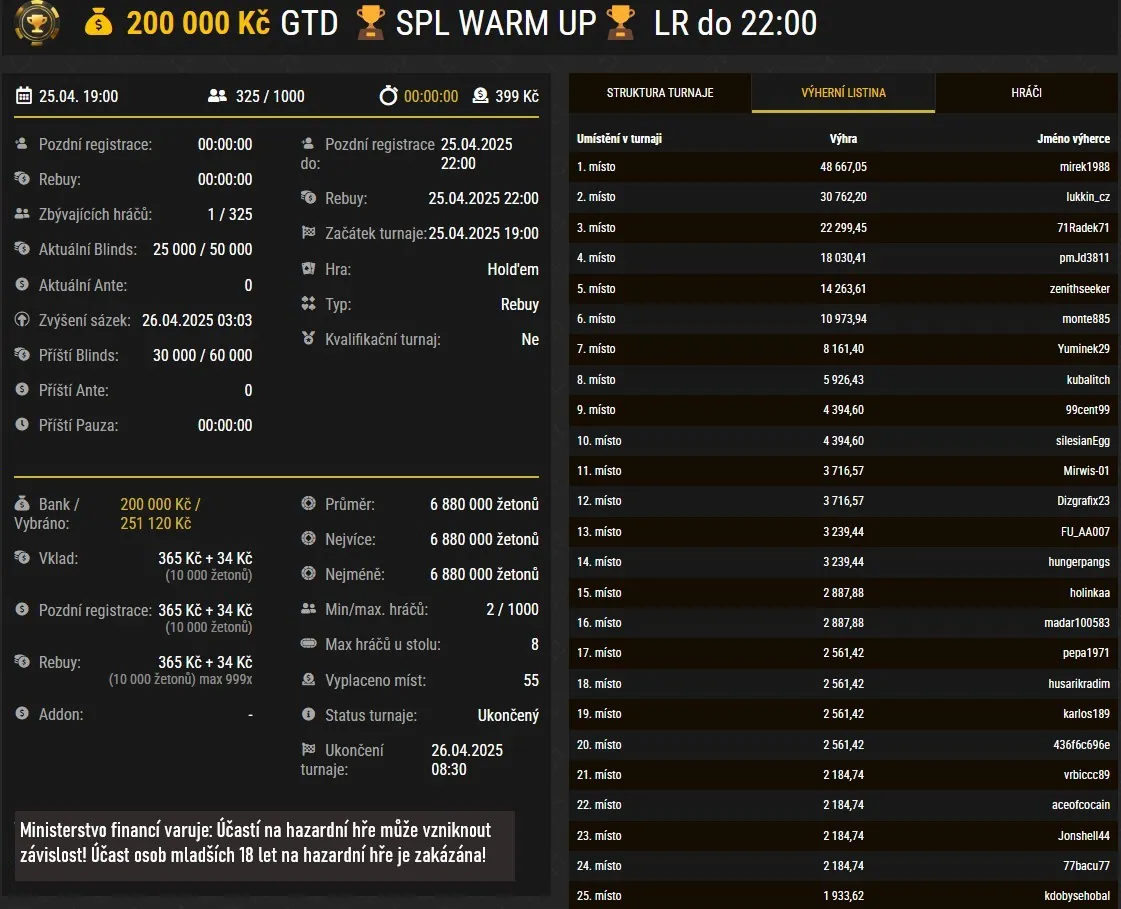 vysledky poker turnaje SPL warm up duben, synottip