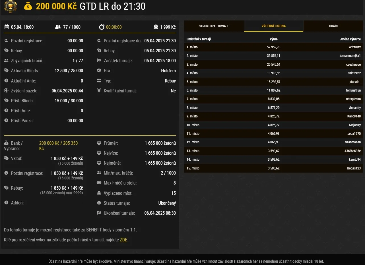 vysledky online poker turnaje 200 000 gtd, synottip.cz, vyherce xcitalusx