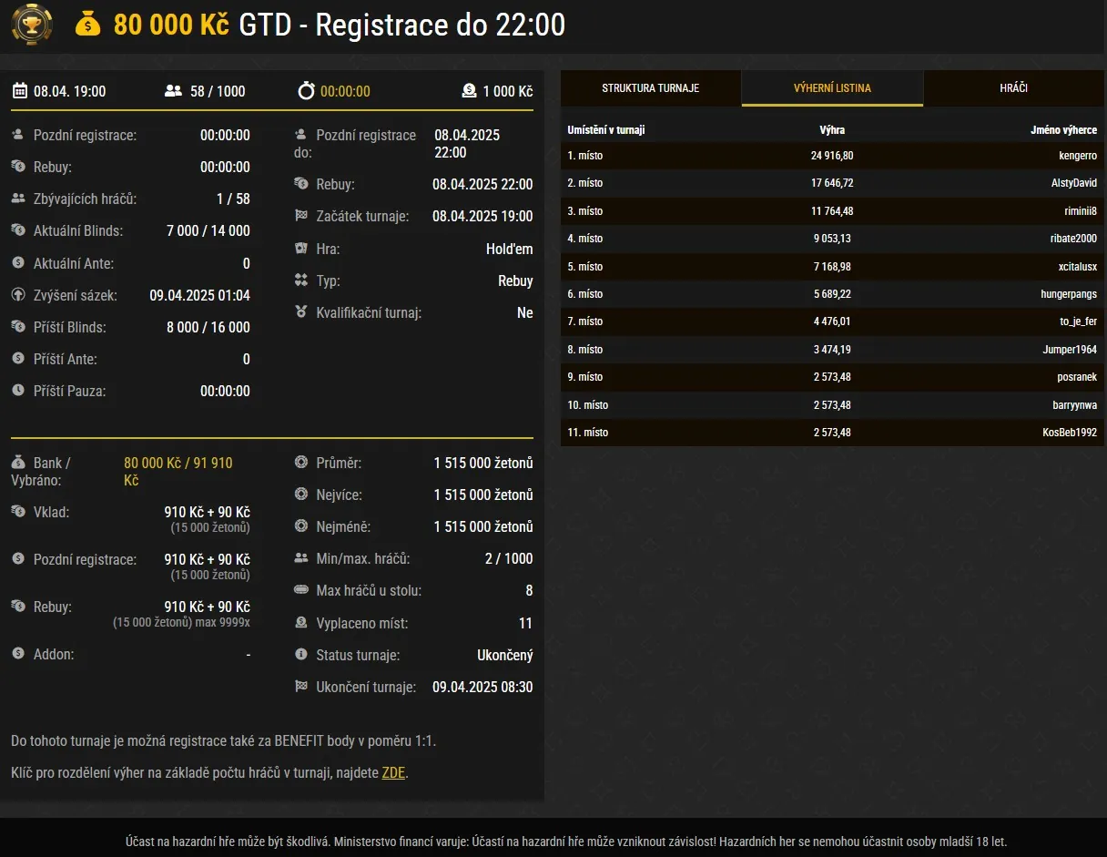 vysledek online poker turnaje synot, kengerro 8.4.2025