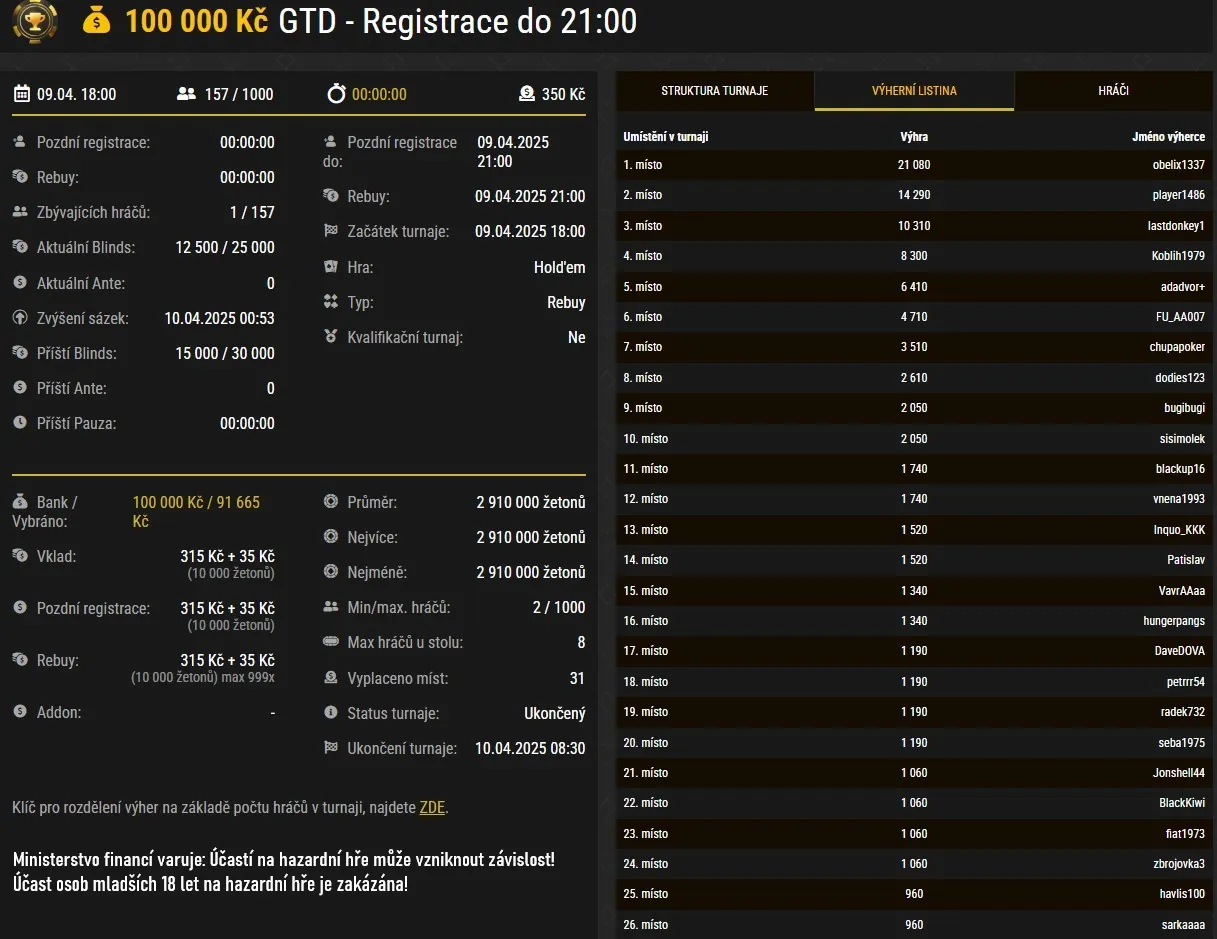 vysledek online poker turnaje synottip obelix