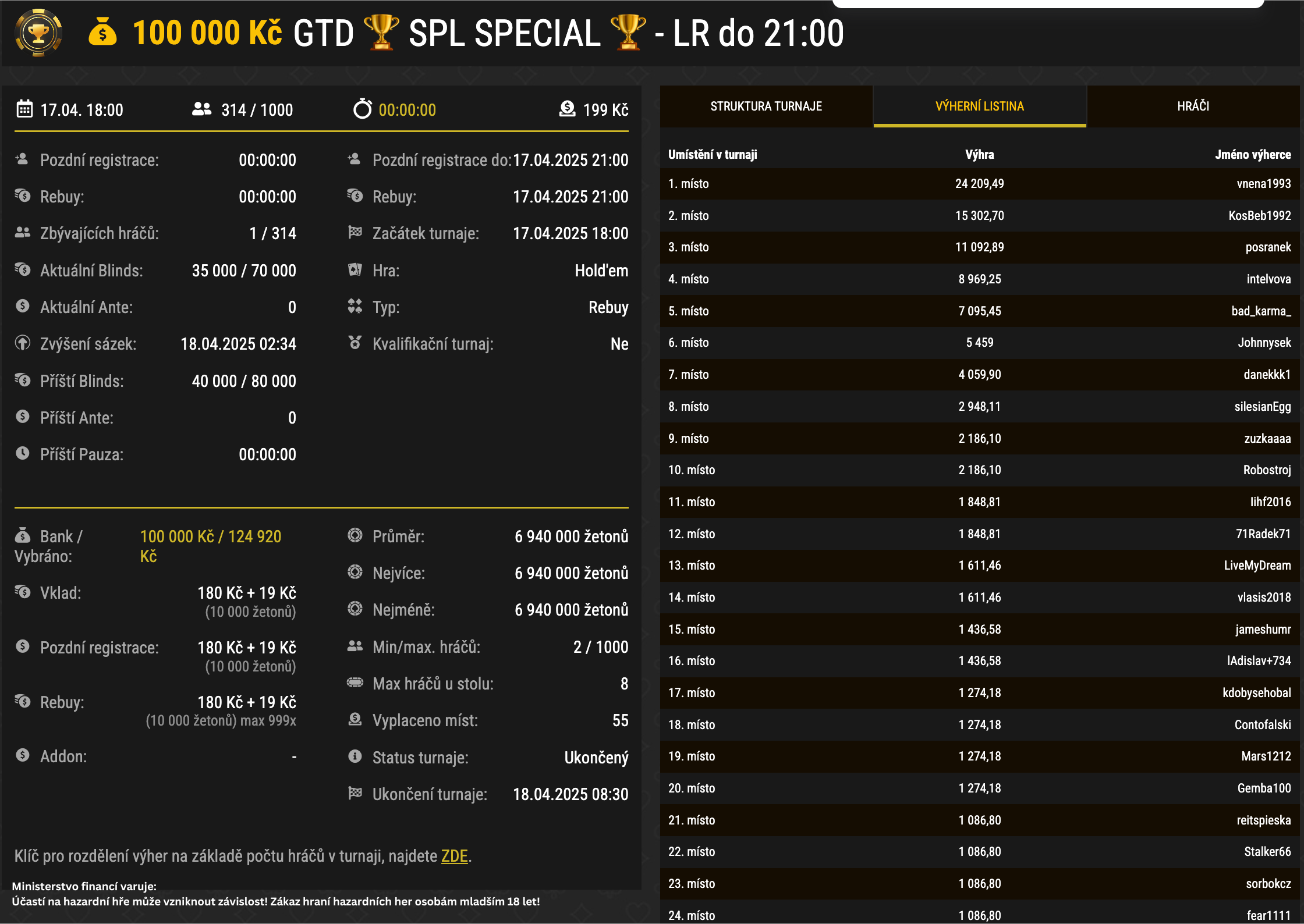 vysledek online poker turnaje synot, spl special duben 2025