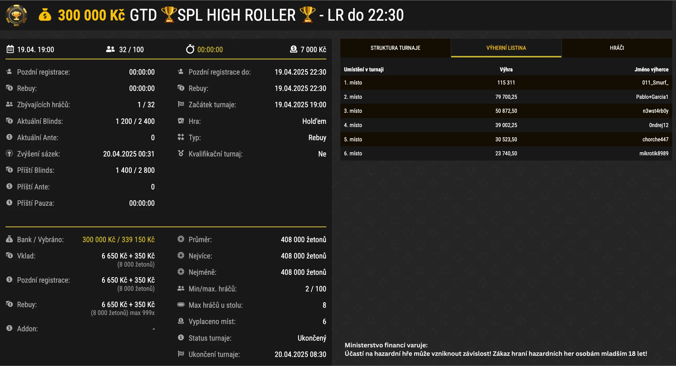  vitez online poker turnaje Synottip.cz SPL High Roller