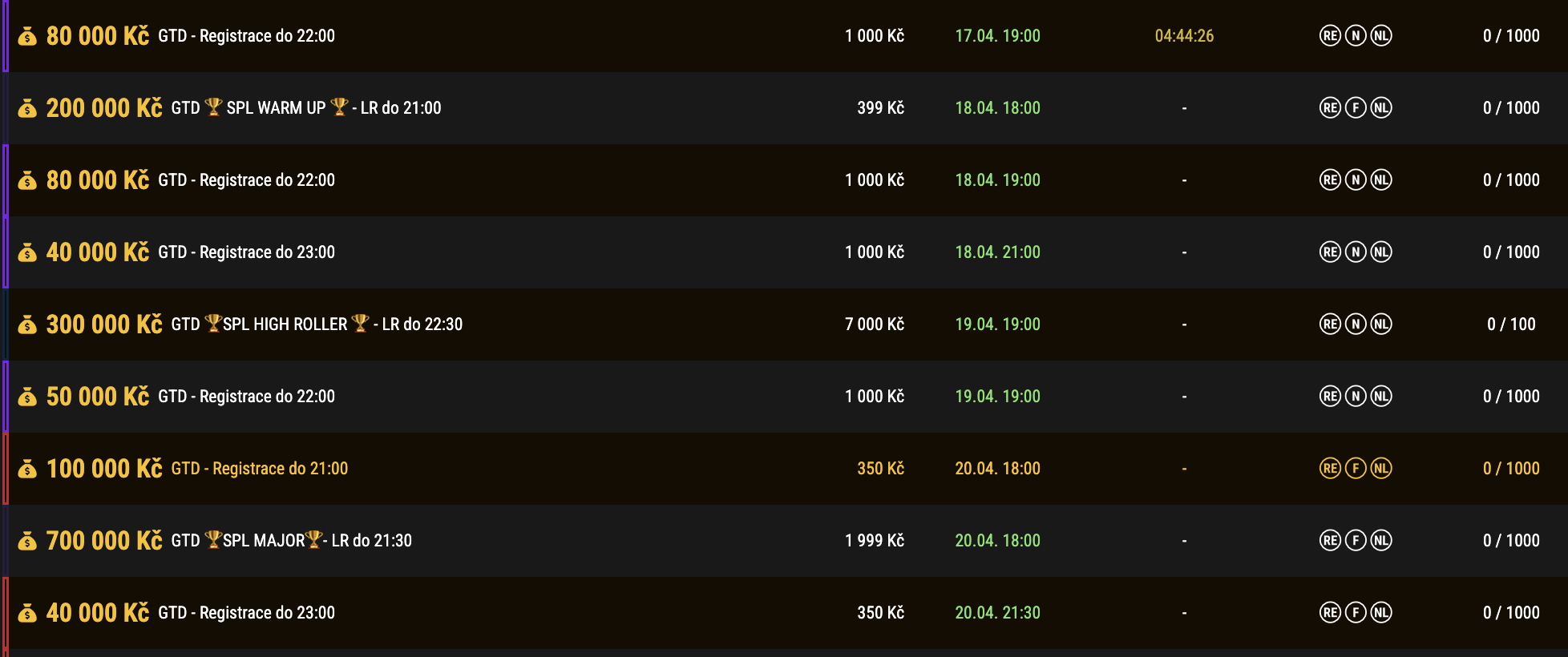 SynotTip Poker turnaje 17.4. -20.4. 2025