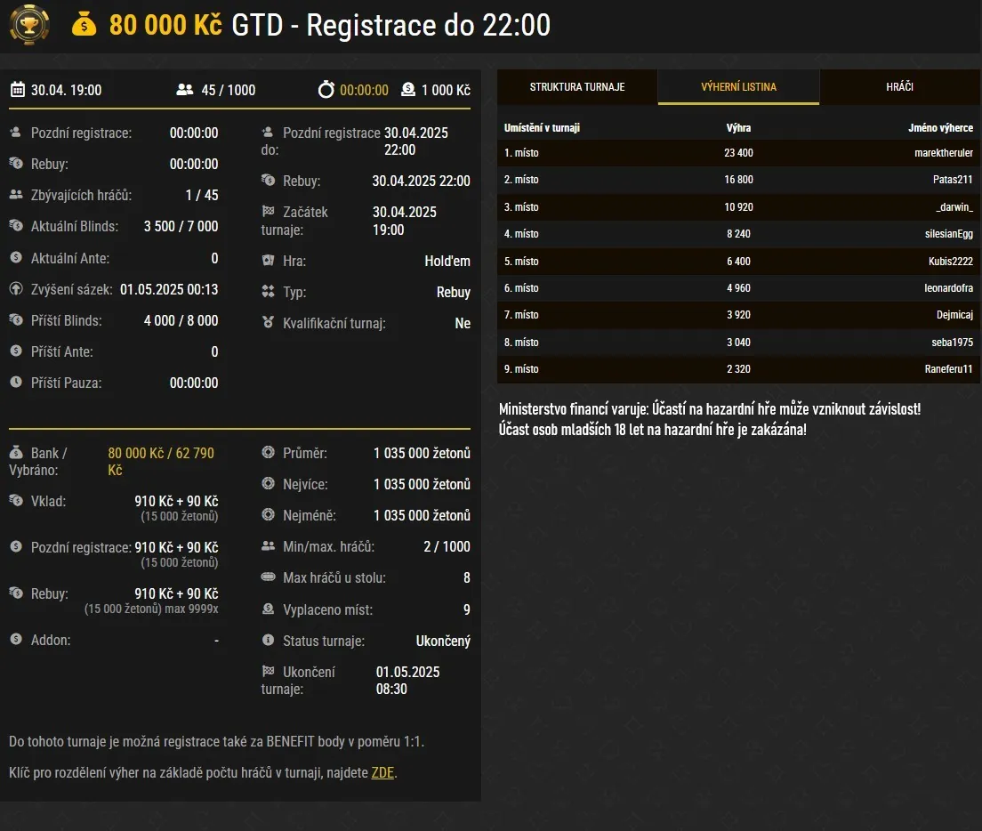 vysledky turnaje na synottip pokeru, vitez marektheruler