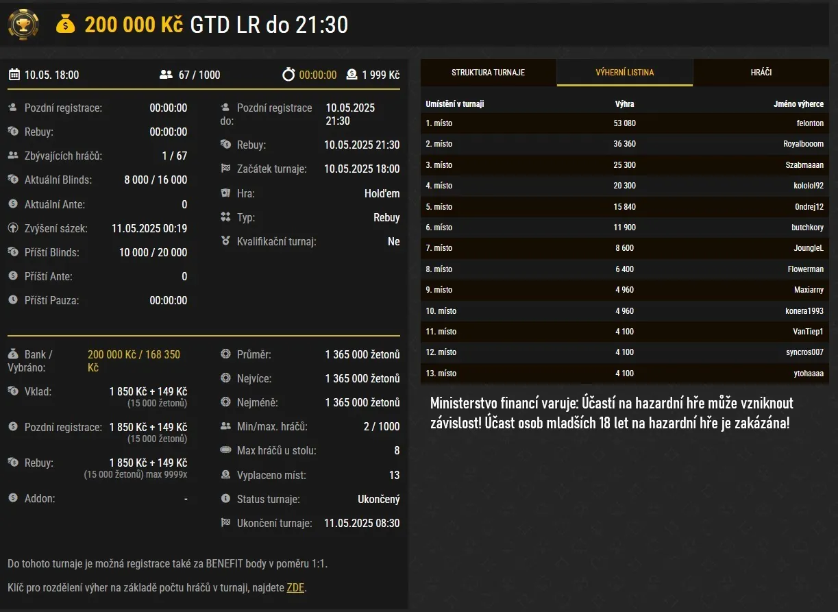 náhled na výsledky online poker turneje s GTD 200 000 Kč ny synottip.cz