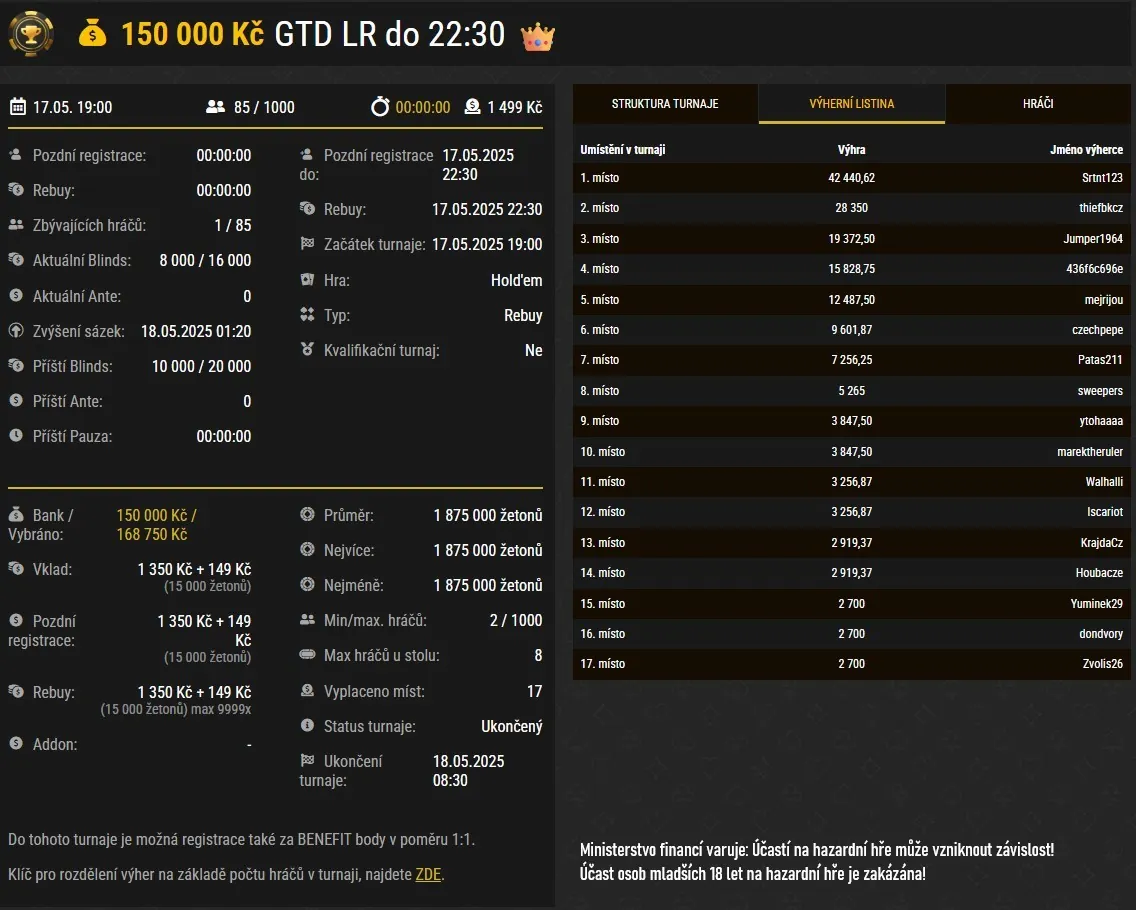 tabulka s vyherci poker turnaje na synottip pokeru s gtd 150 000