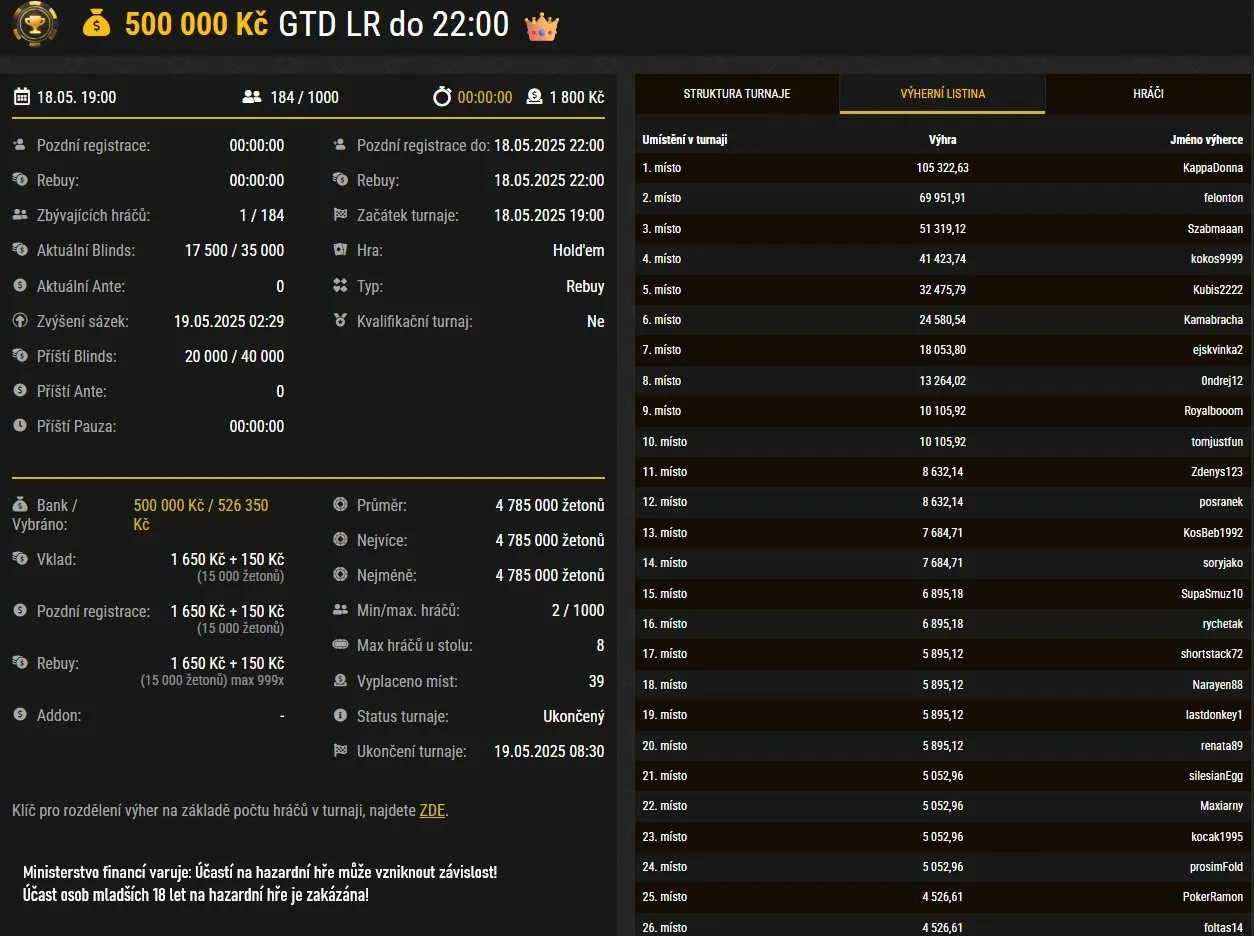 kappadonna vitez poker turnaje na synottip.cz 500 000 gtd