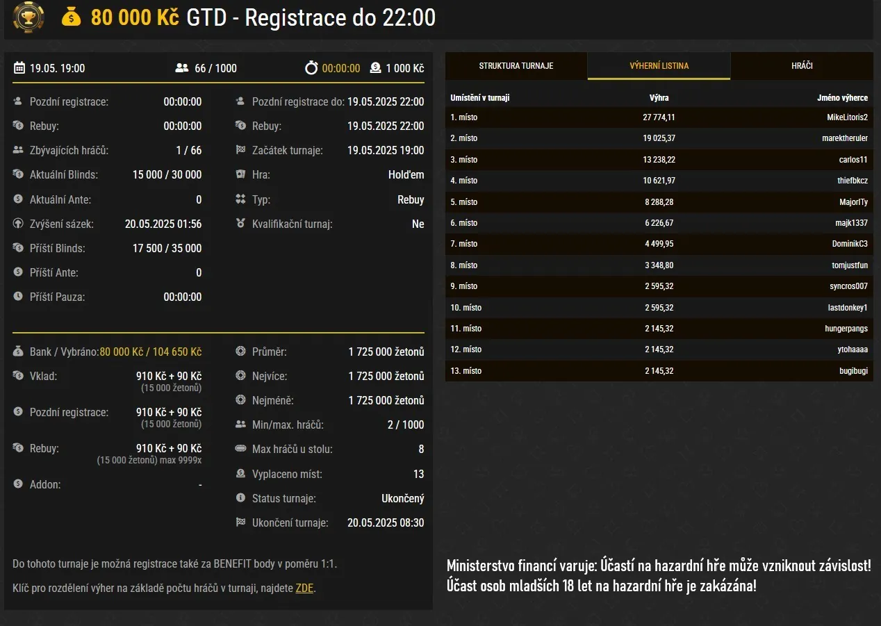 nahled na vysledky poker turnaje s GTD80 000 synottip poker vitez mikelitoris2