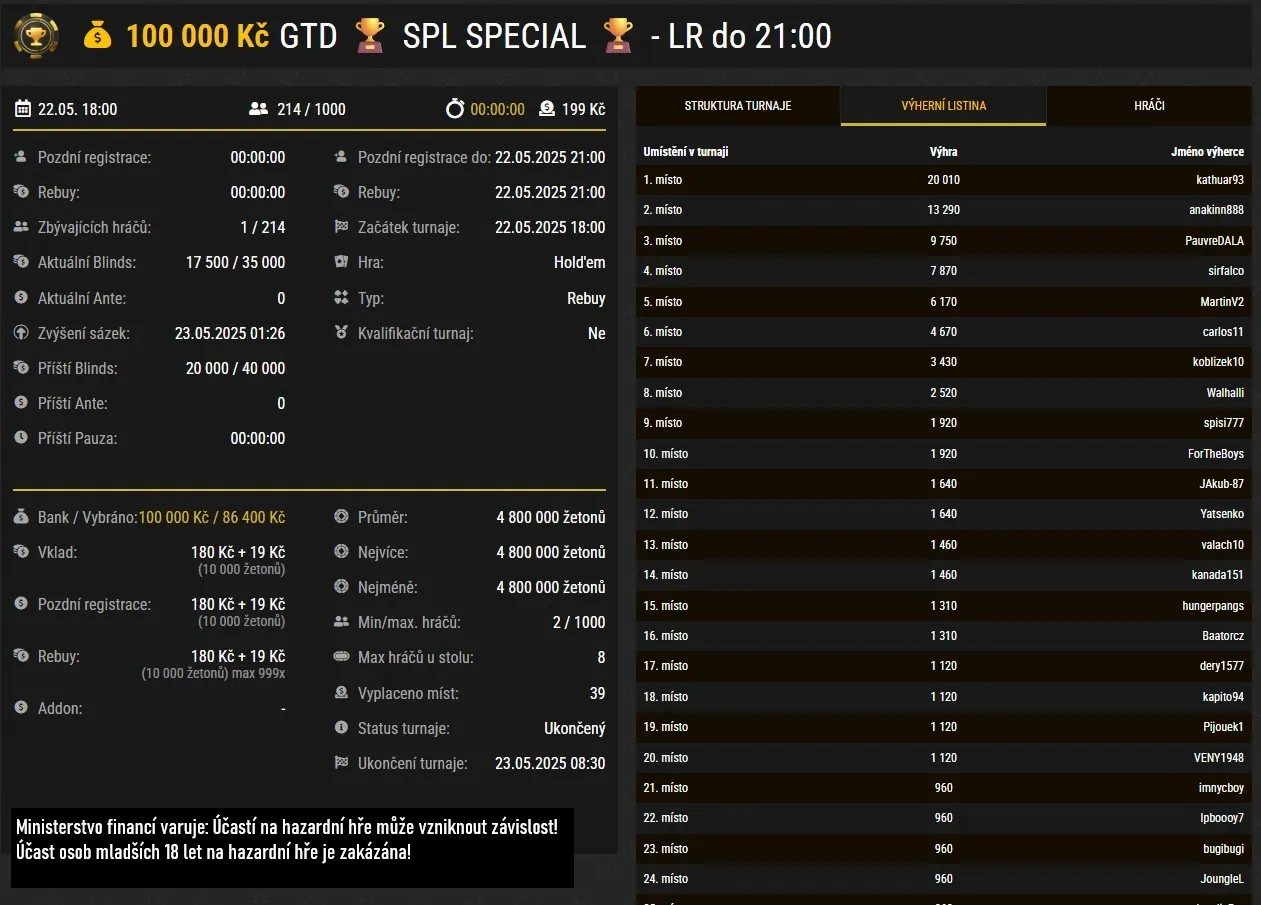 tabulka vyhercu poker turnaje Synottip Poker Liga special kveten