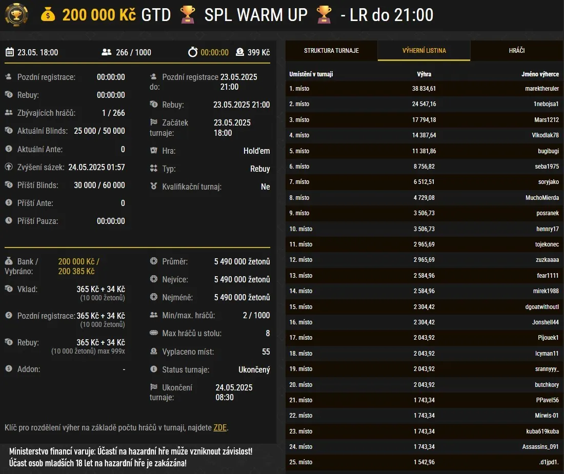 spl warm up synottip poker vysledky marektheruler