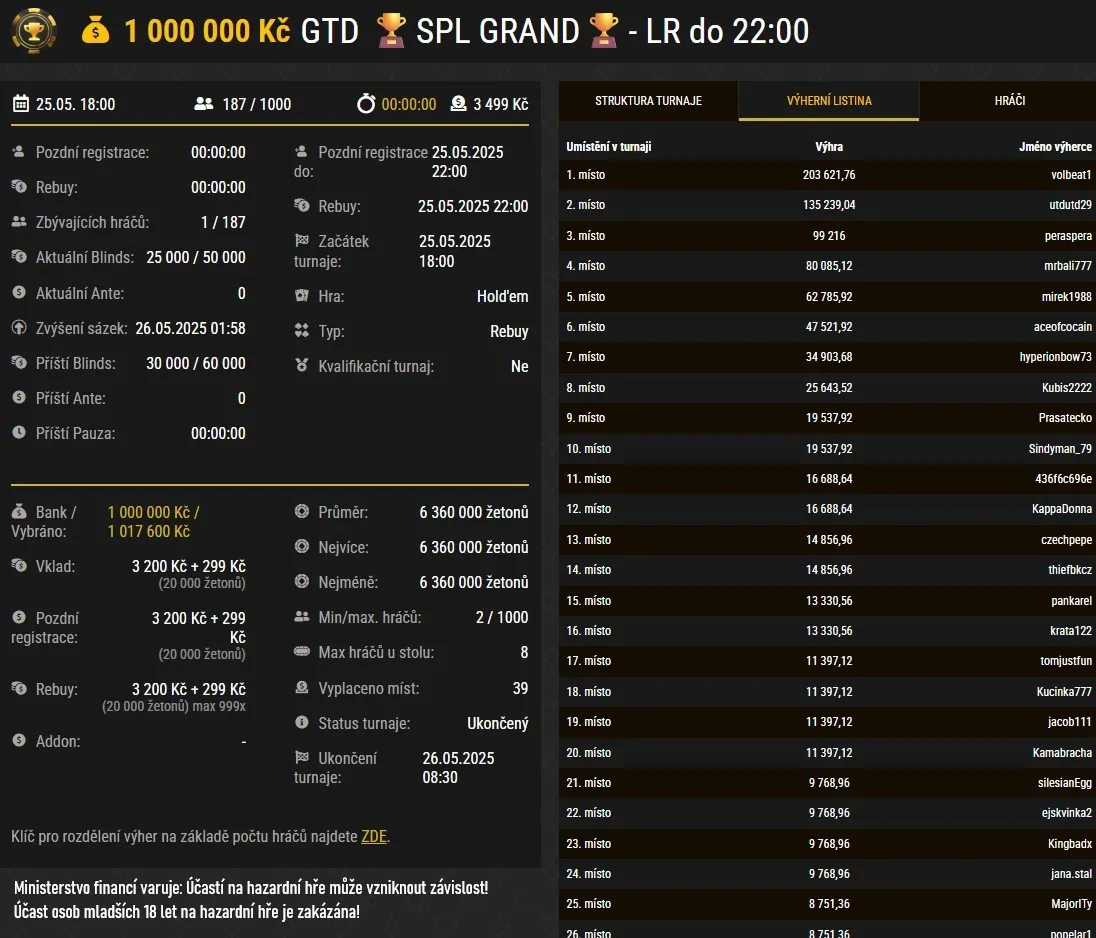 vysledky poker turnaje SPL grand, vitez volbeat1