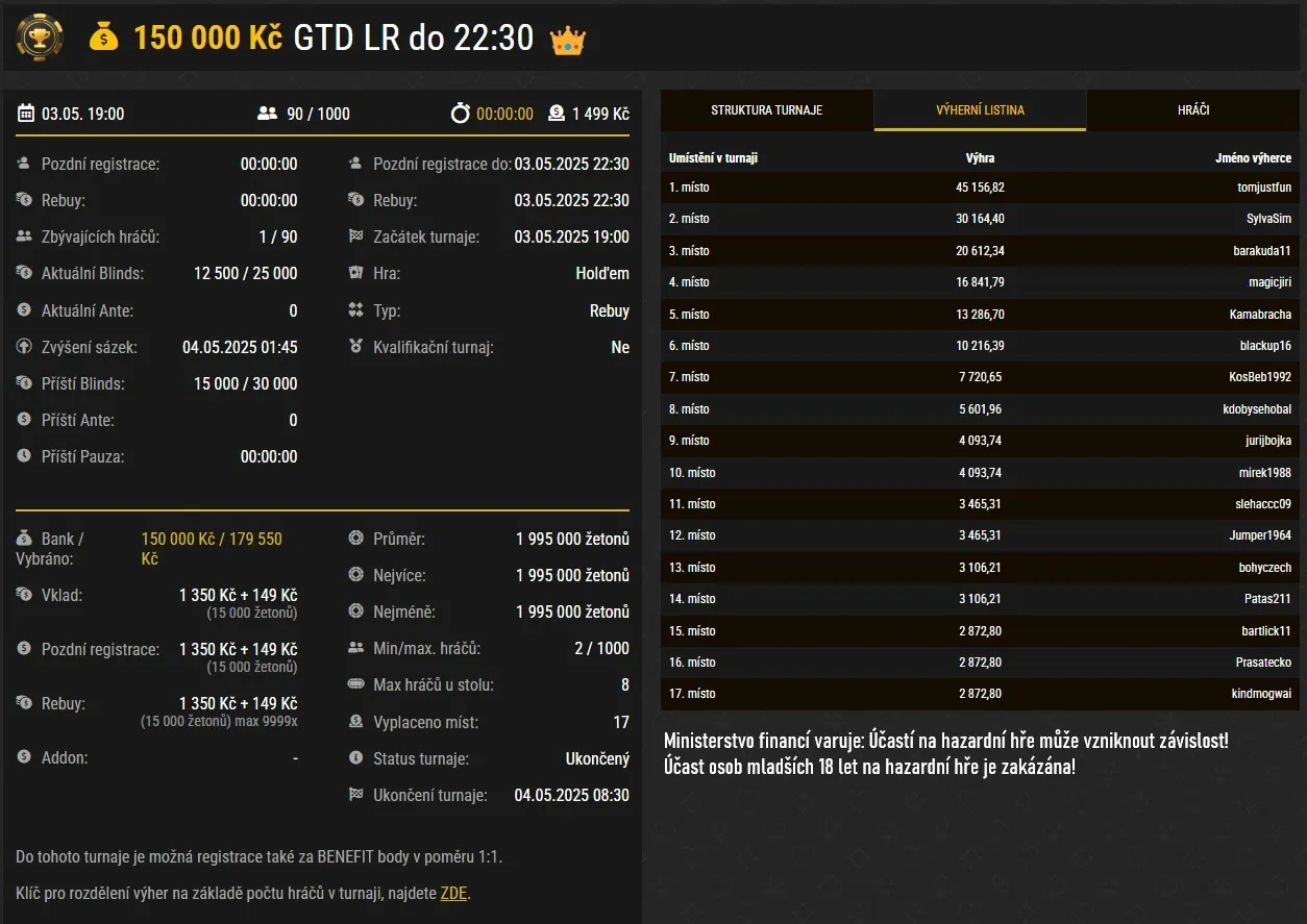 nahled na vysledky poker turnaje s GTD 150 000 Kč v&yacute;herce tomjustfun