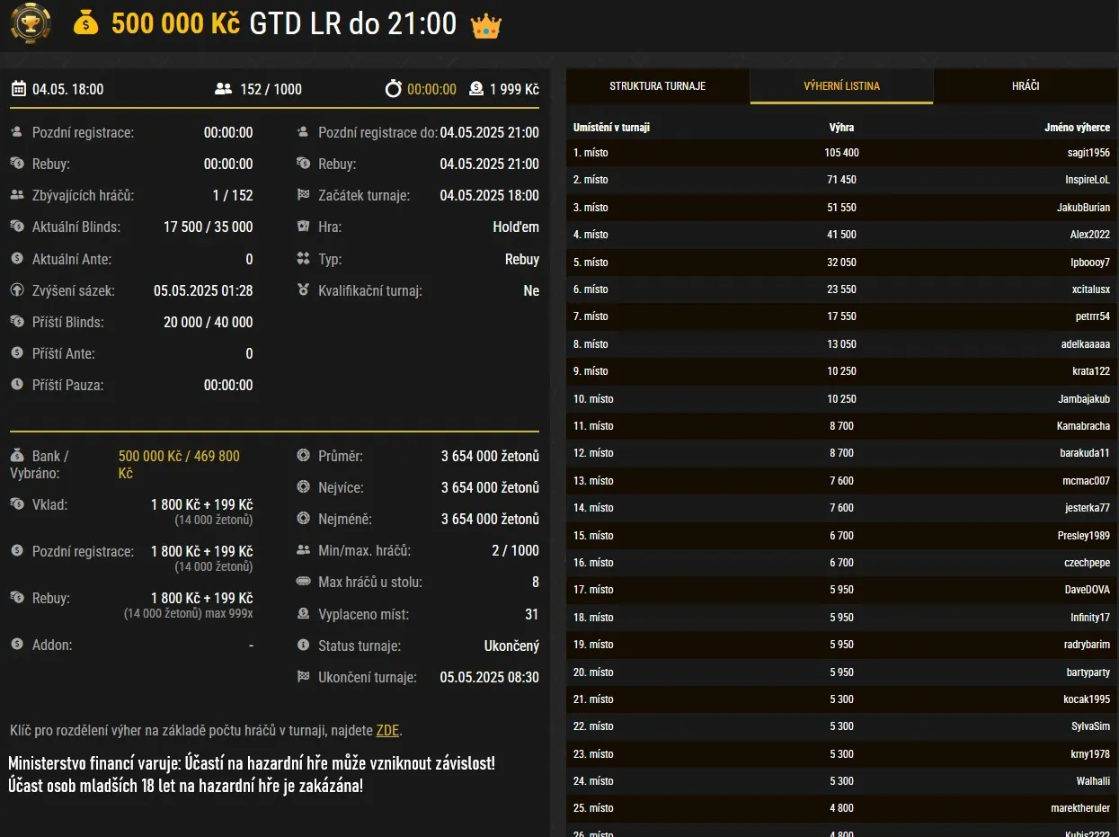 vysledky poker turnaje s GTD 500 000 Kč, vyherce sagyt1956