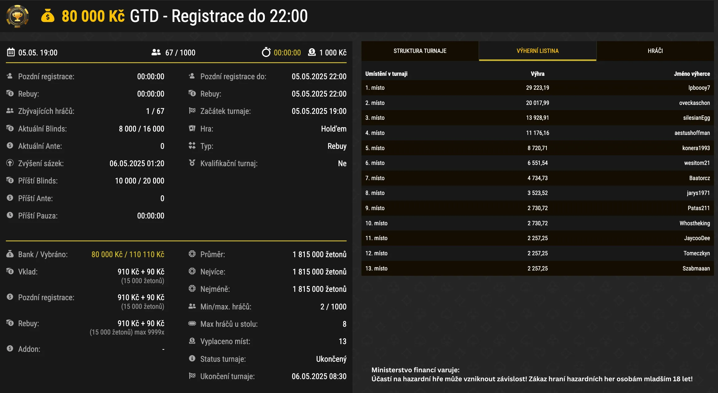 vysledky turnaje na synottip pokeru, vitez lpboooy7