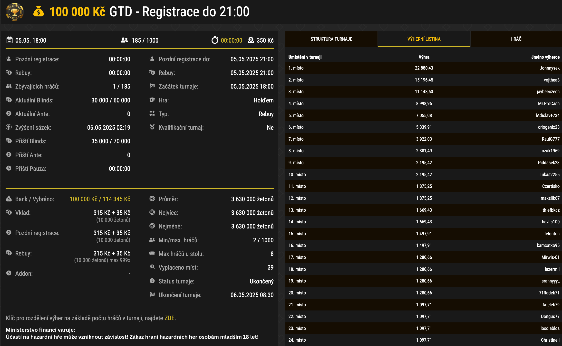 pohled na vysledky poker turnaje na synotip.cz, vitez Johnnysek