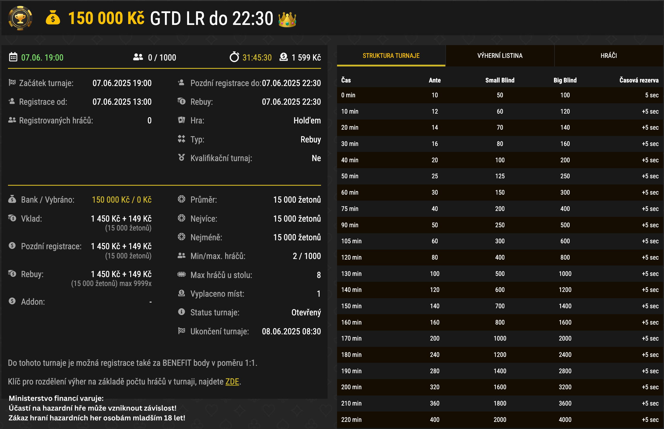 synottip poker 150 000 GTD 7. 6. 2025