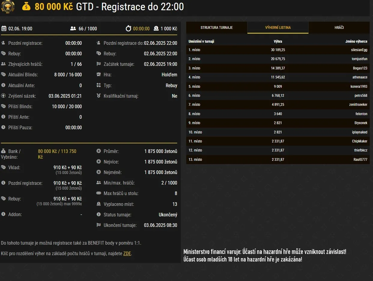naáhled na tablku vitezu poker turnaje s gtd 80 000 synottip itěz silesianegg