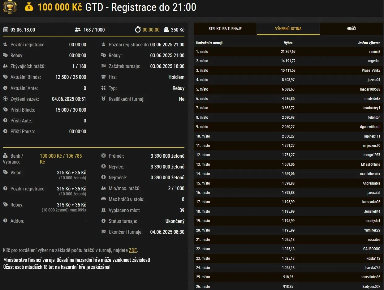 náhled na výhry hrače riminii8 na Synottip Pokeru