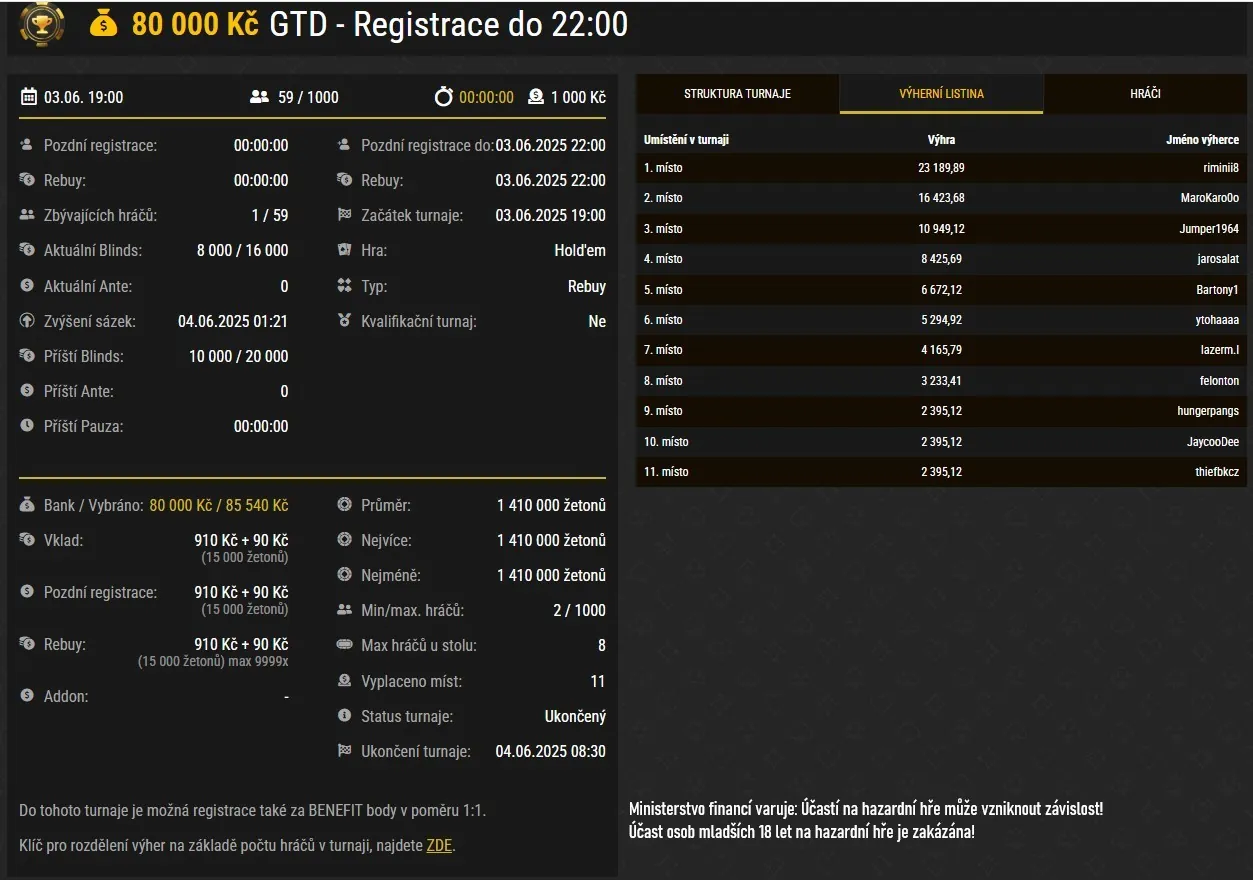obrazek s výsledky poker turnaje s GTD 80 000 na Synottip.cz, vítěz riminii8