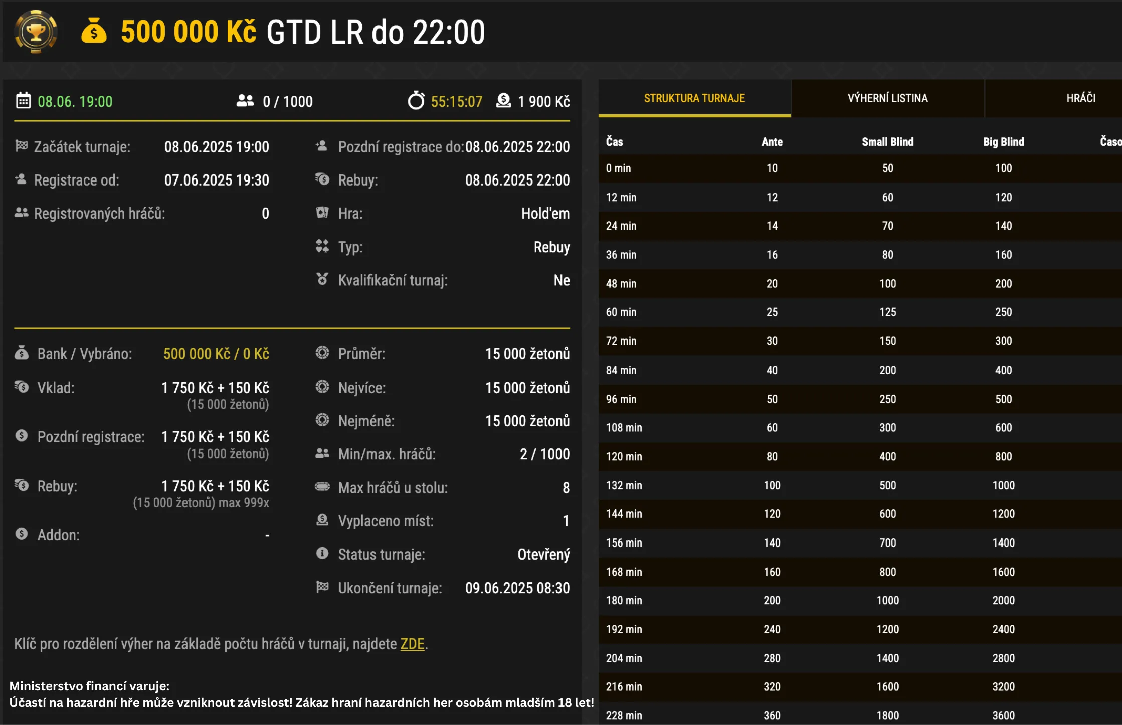 synottip poker 500 000 gtd 8. 6. 2025