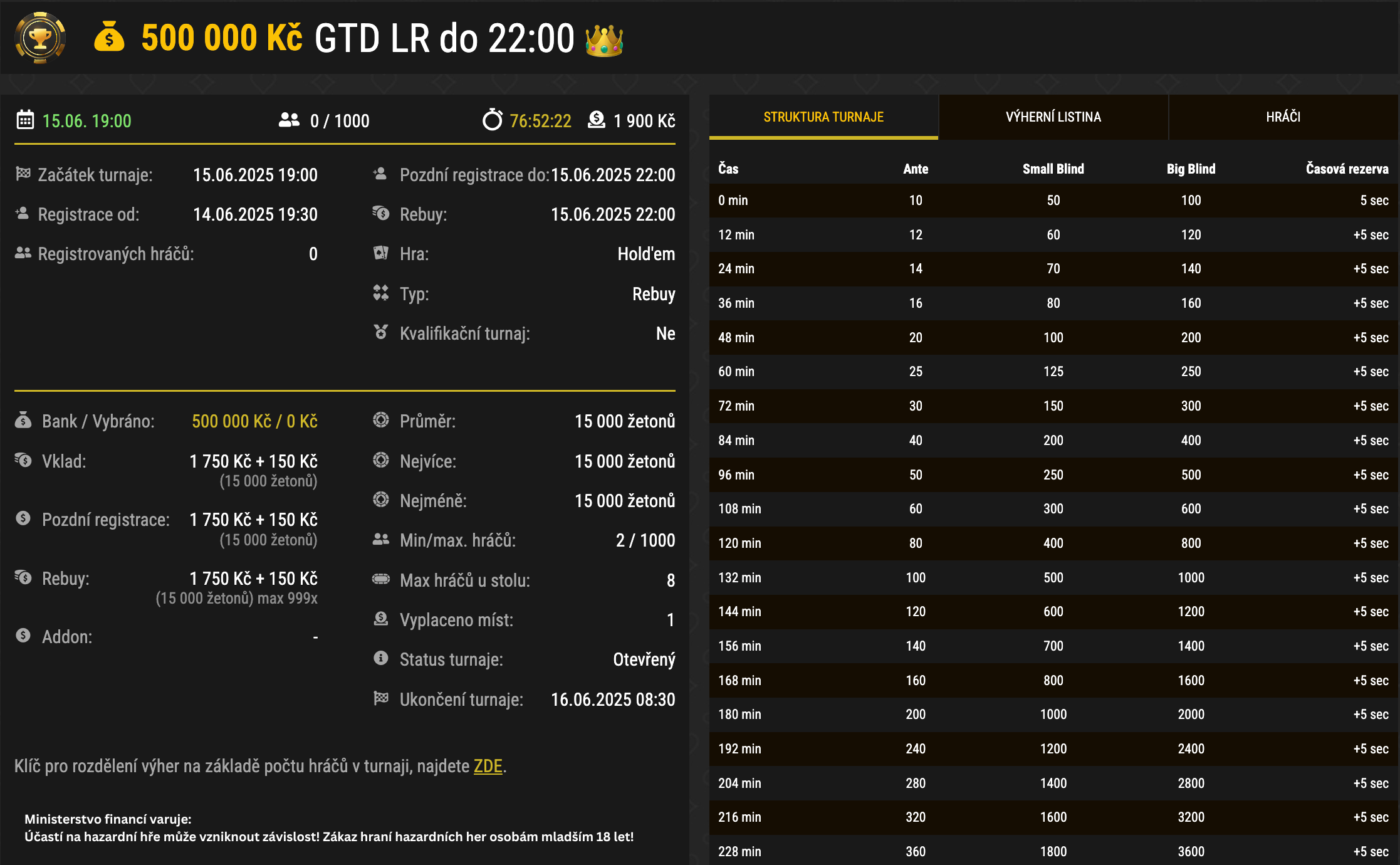 synottip poker 500 000 gtd 15. 6. 2025