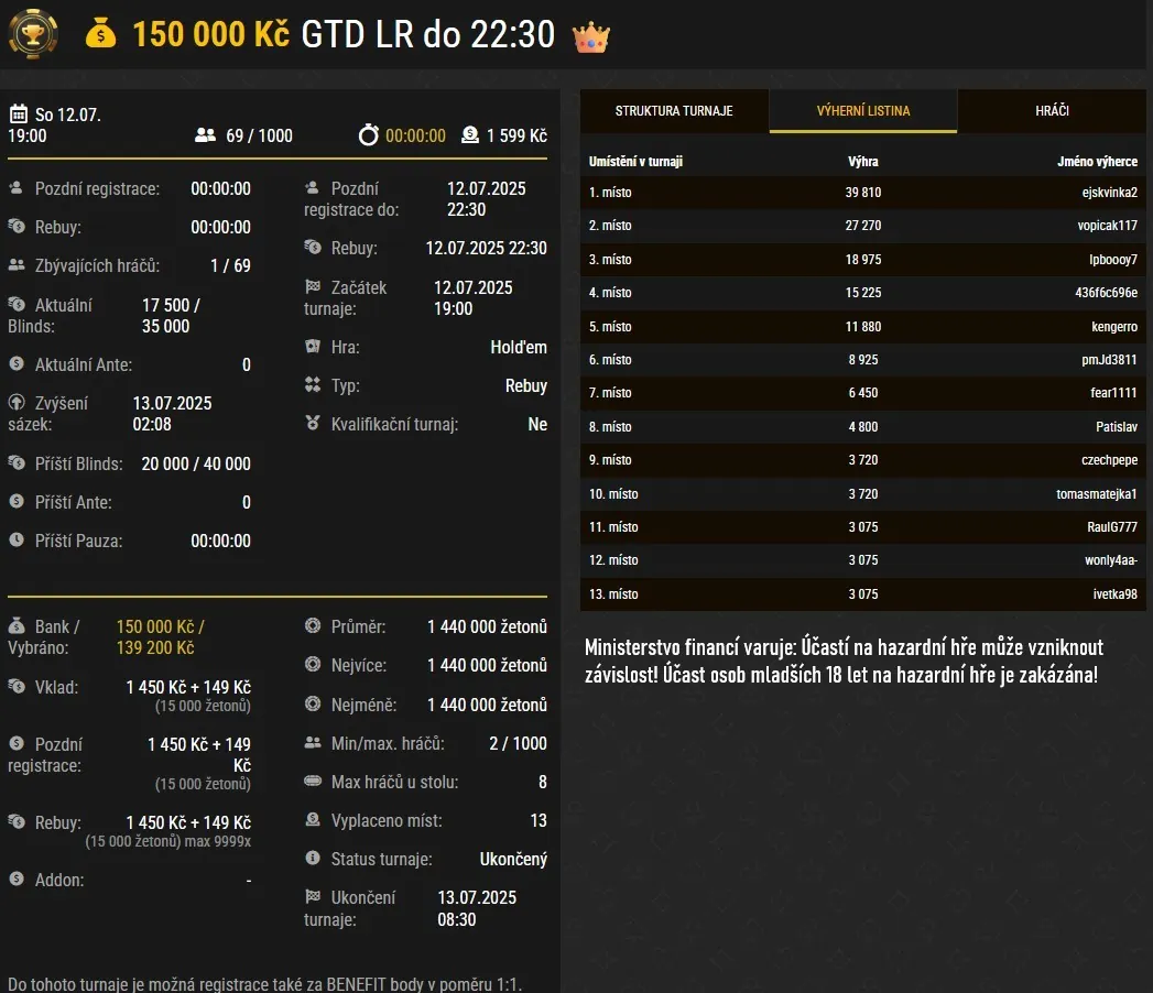 obrázek s výsledky turnaje na synottip pokeru ejskvika2
