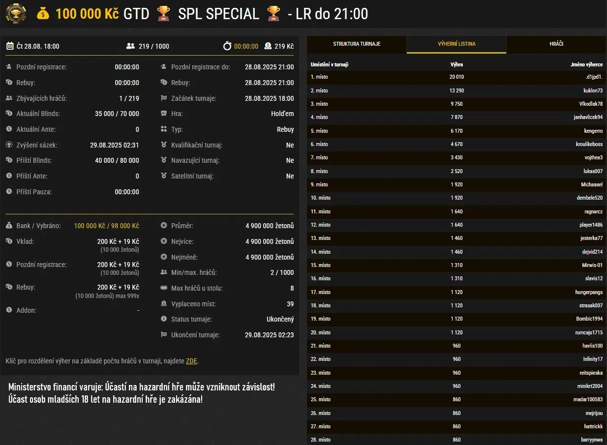 vysledky turnaje synottip poker liga special