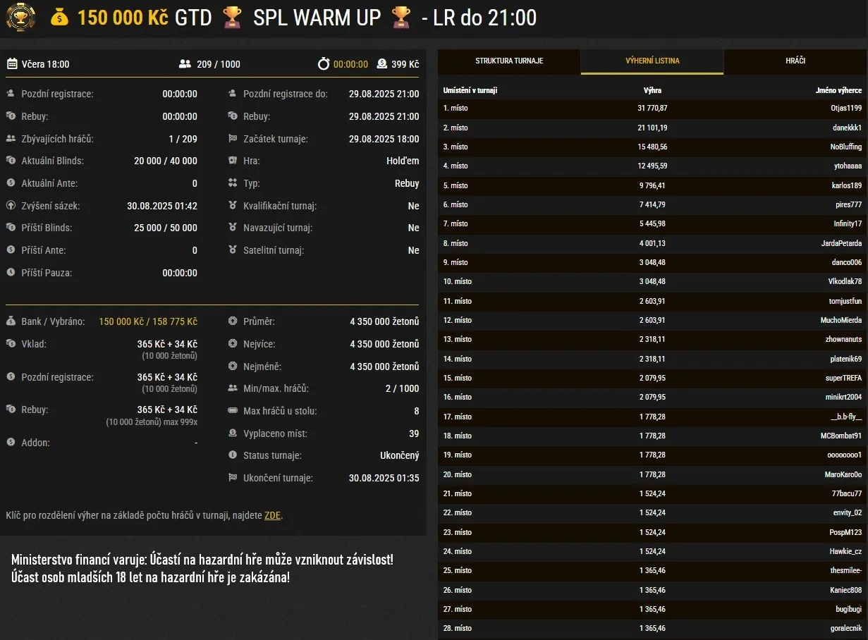 vysledky poker turnaje SPL Warm UP