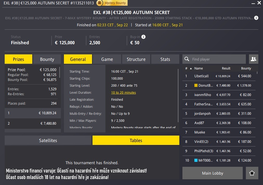 obr&aacute;zek s v&yacute;sledky poker turnaje fortuna.cz donutbuffet