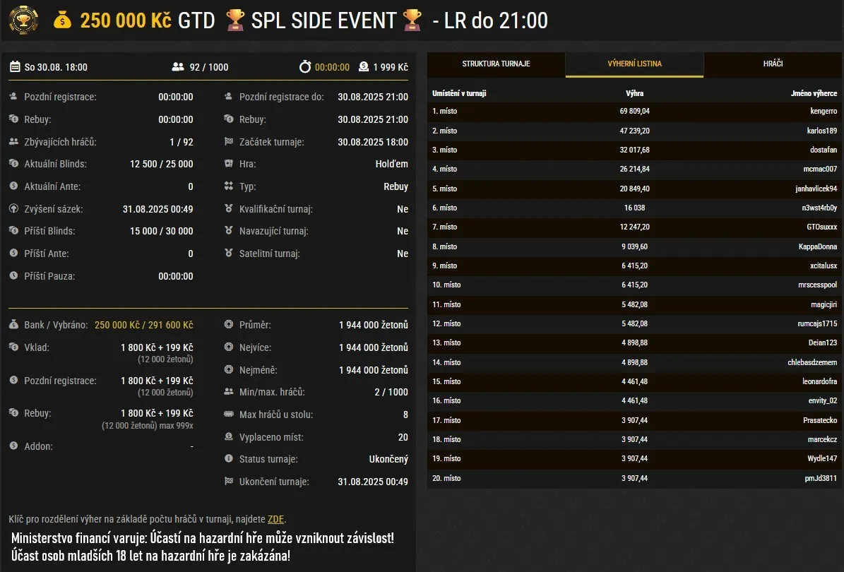 vysledky poker turnaje SPL Side Event 2025