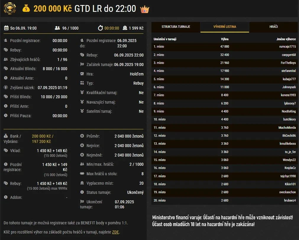 vysledky online poker turnaje na herně synottip poker