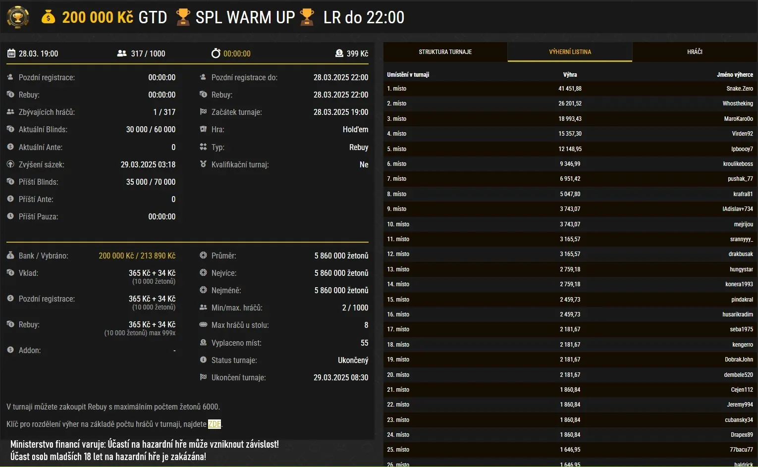 vysledky pokr turnaje SPL Warm Up brezen 2025
