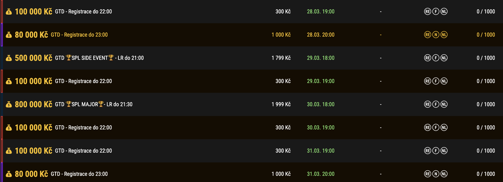 V&iacute;kendov&eacute; poker turnaje synottip poker liga březen 2025