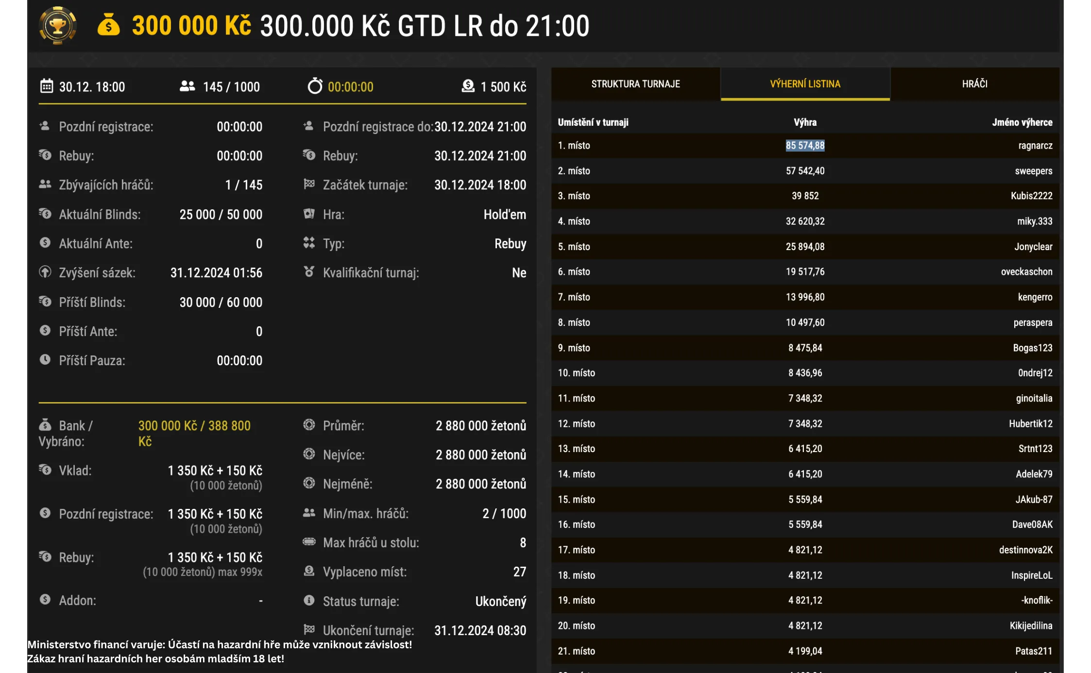 Synottip poker turnaj 300k GTD
