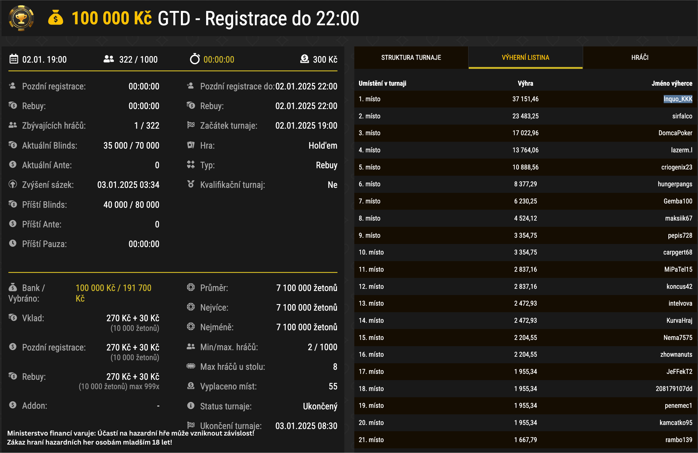 Synot Tip Poker 100k gtd