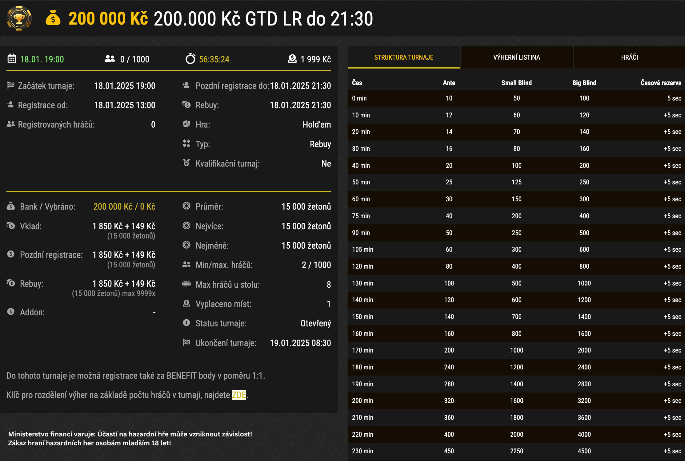 synot major sobota 200 000 gtd